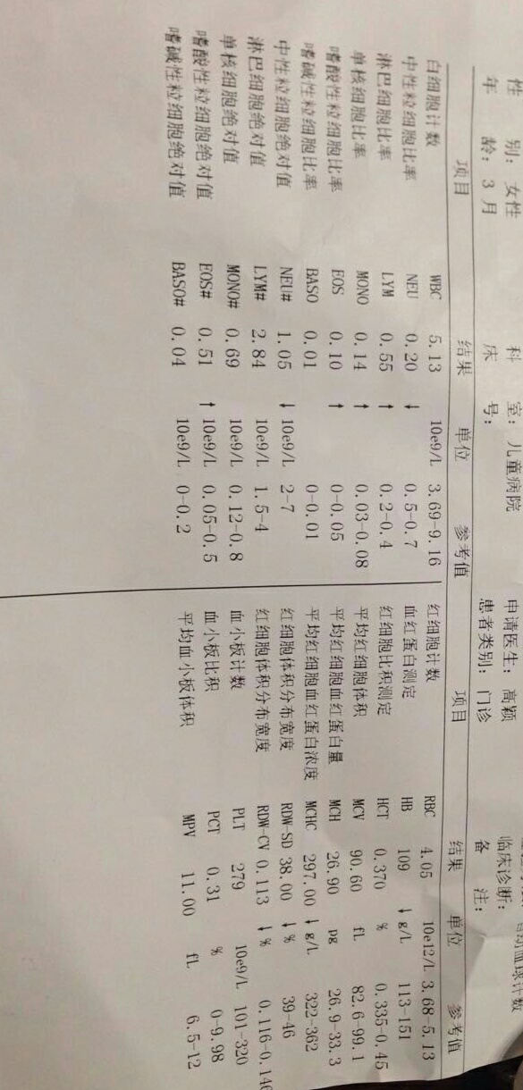 闺女第一次生病,病毒性感冒?-少妇-知性感性交医学图片