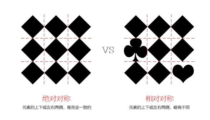 对称怎么读 zhuanlan.zhihu.com