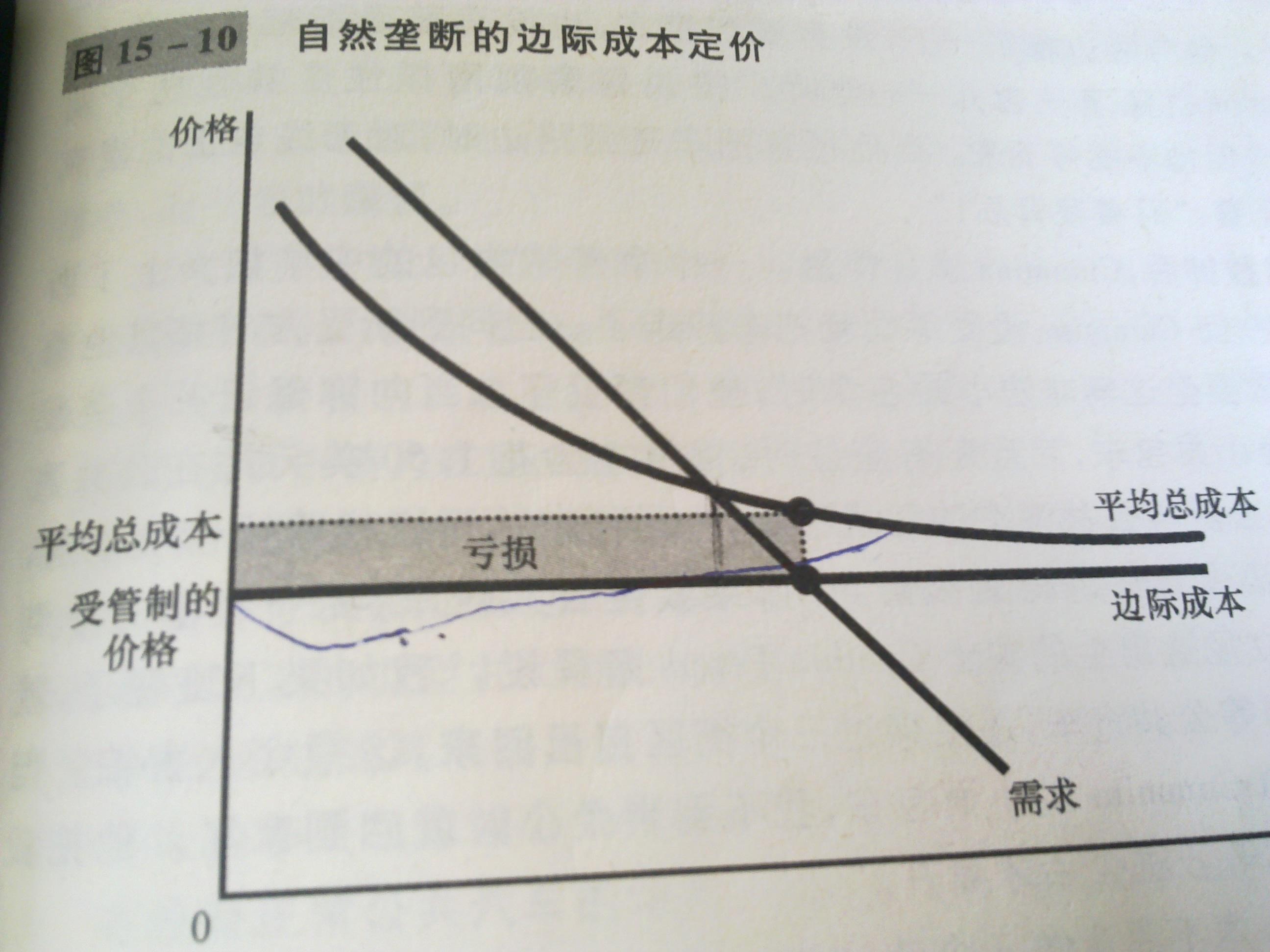 因为垄断者的价格不再反应生产该物品的边际成本