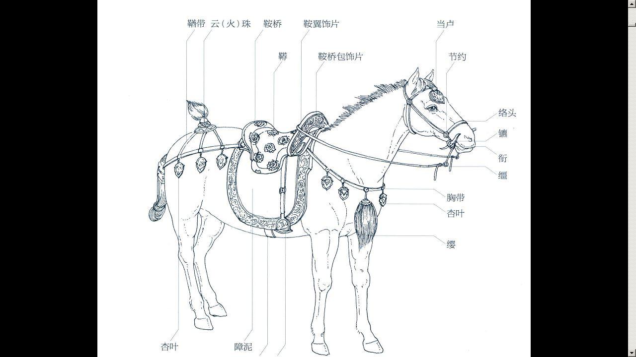 【图示】如下—— 有兴趣可以阅读《中国古代车与马具》  显示全部