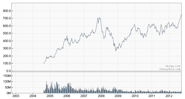 为什么谷歌的股票08年跌的如此厉害,当发生了