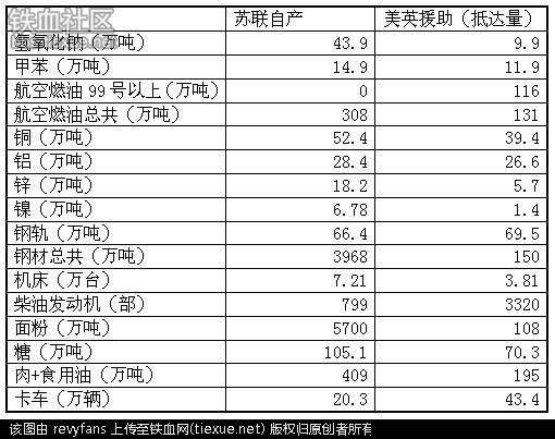 美国对俄罗斯的一系列制裁会对俄罗斯造成什么