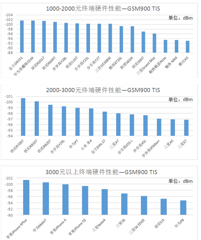 为什么在多数国人眼里华为不如苹果? - 匿名用