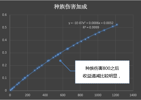 所谓的策划倒推数值公式是一个什么样的过程?