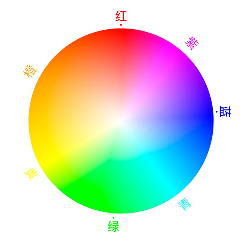 二次色(近似色,如 紫色=红色 蓝色 青色=蓝色 绿色 橙色=红色