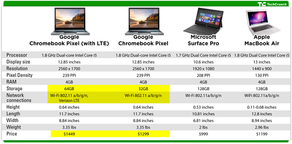 MacBook Air型号对照表，全面解析与选择指南