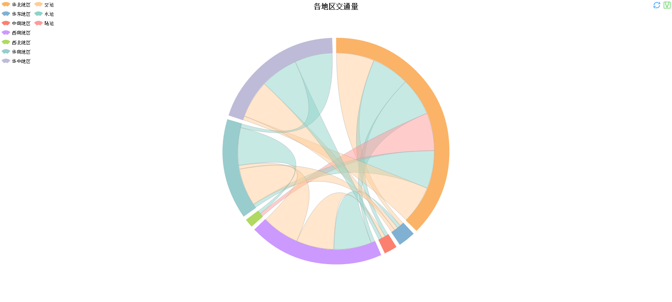 一般通过什么软件收集、分析和可视化数据?