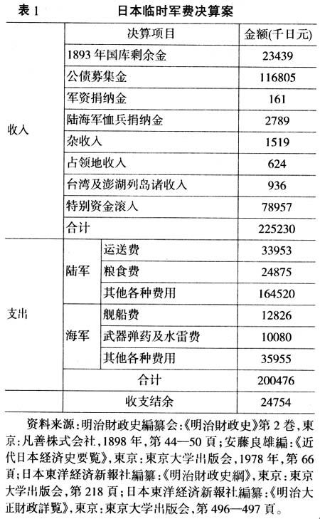 迫真键政