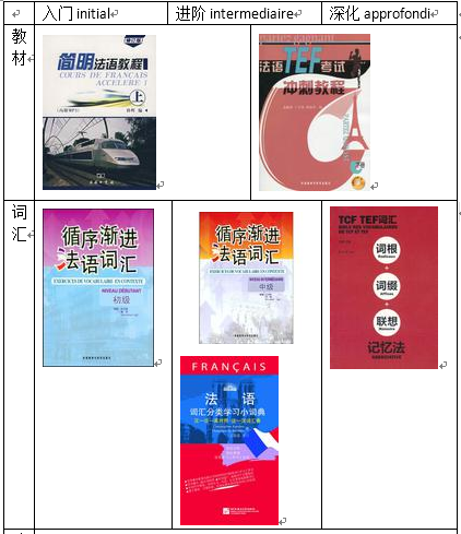 如何自学法语? - 法语学习 - 知乎