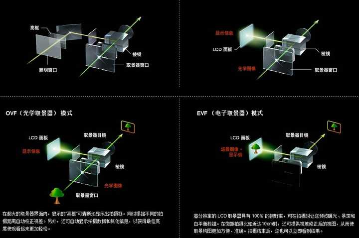 富士x20 算是旁轴相机吗?