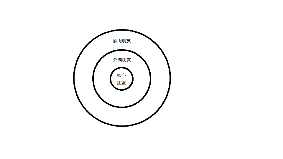 人际关系