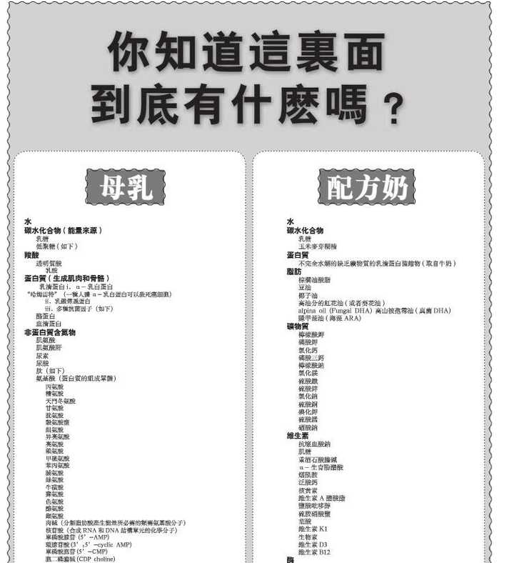 近年国际母乳会提出研究表明母乳和配方奶的营养配比,可以参考下图