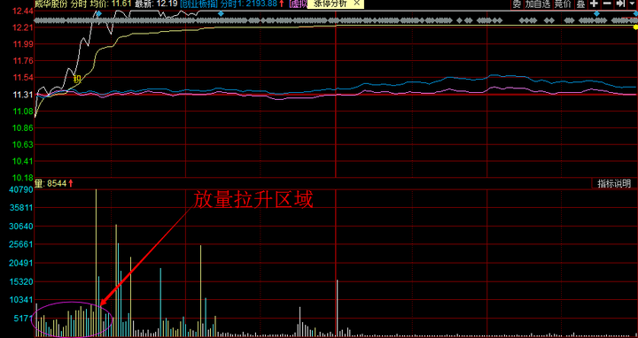 股票,期货,外汇交易赚钱的根本路径是什么? - 知乎