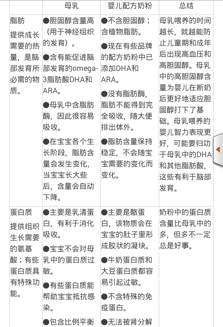 我想问下有没有生了孩子的不想自己母乳喂养,我就是不想母乳,很自私吗