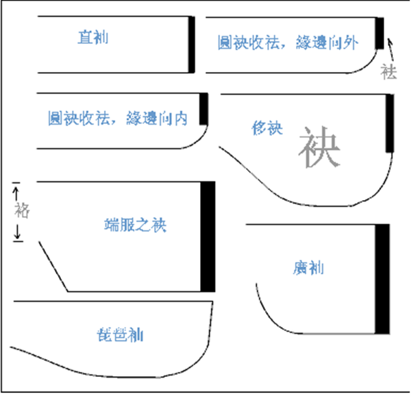 汉服的形制有哪些?