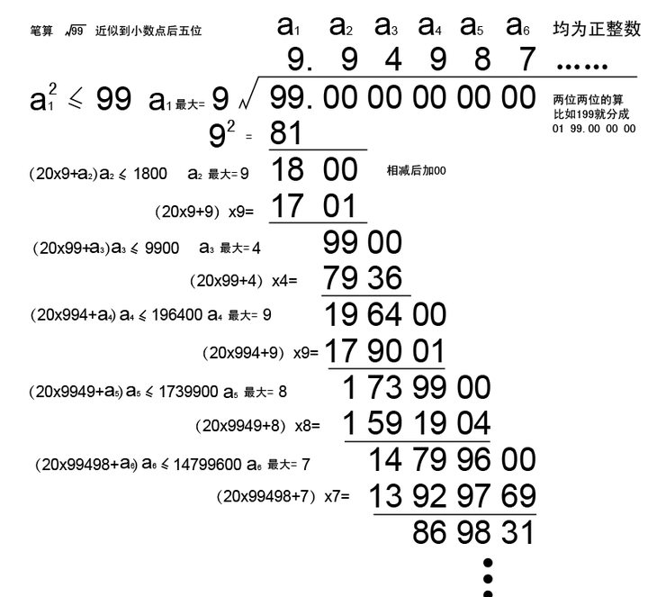 普通的运算都可以心算或者笔算出来,但是开根号怎么算