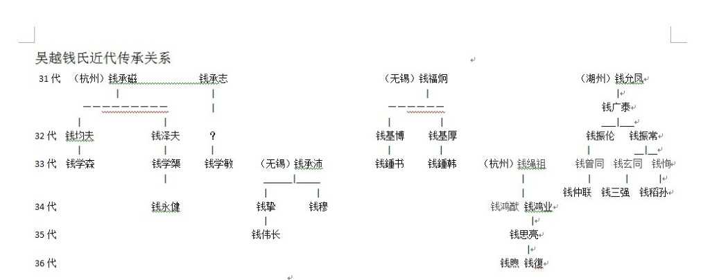 钱氏即吴越钱氏,始祖是五代吴越国的开国皇帝钱镠.