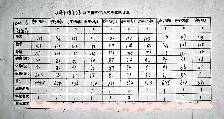 学习成绩好是一种怎样的体验?