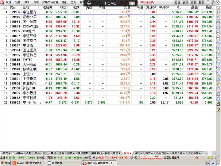 想潜心学习,求教如何研究2000多只股票?