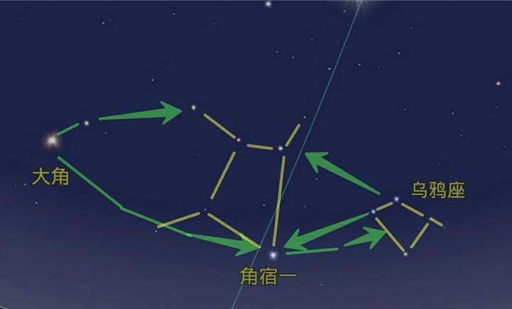 怎样判断夜空中的星座 知乎