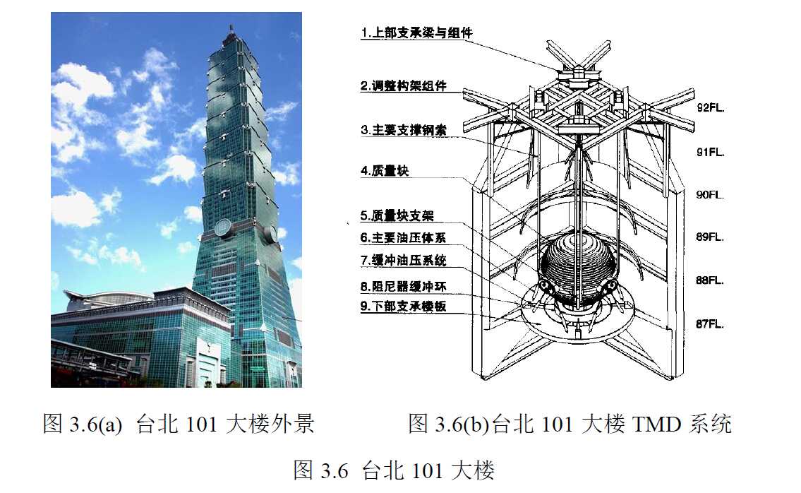  br>超高层建筑中应用最广的抗震系统:调频质量减震器(tuned mass