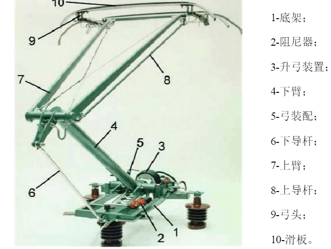 受电弓的结构呢,我从度娘那里拿了一张图