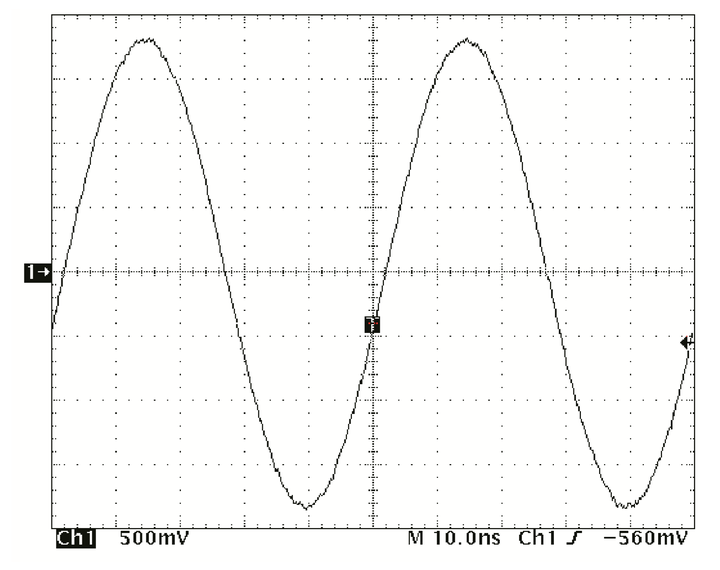 用频谱分析仪来看这个同样的信号,就发现这个美丽的正弦波的瑕疵了