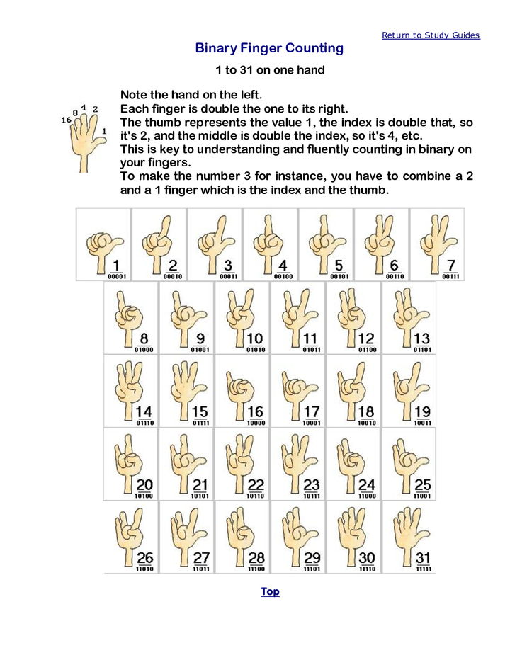 世界各国人民是怎么用手势表示数字的?