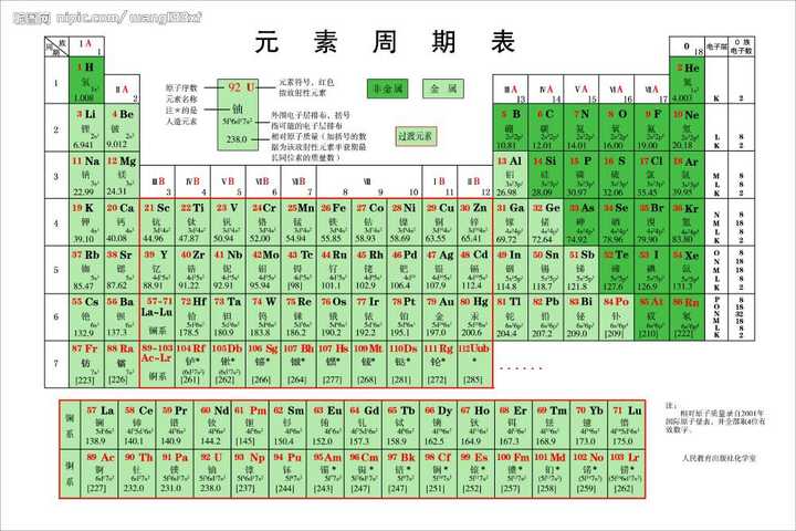 金属材料焊接性的好坏也可间接说明材料中碳含量和含金元素的多少