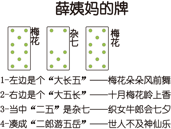 红楼梦中的骨牌是种什么牌现在还有吗