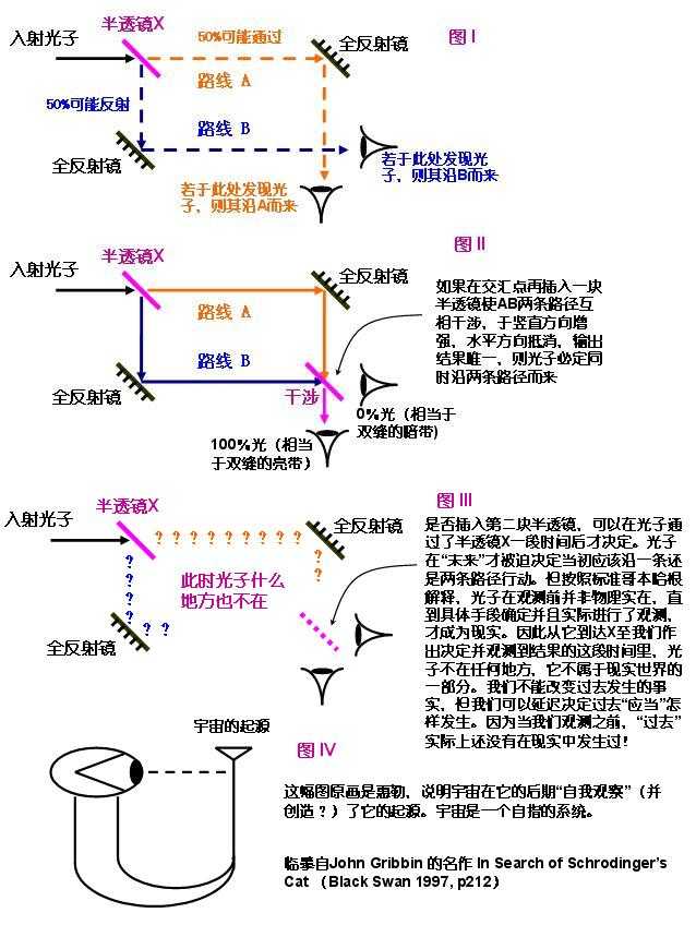2,光子延迟实验