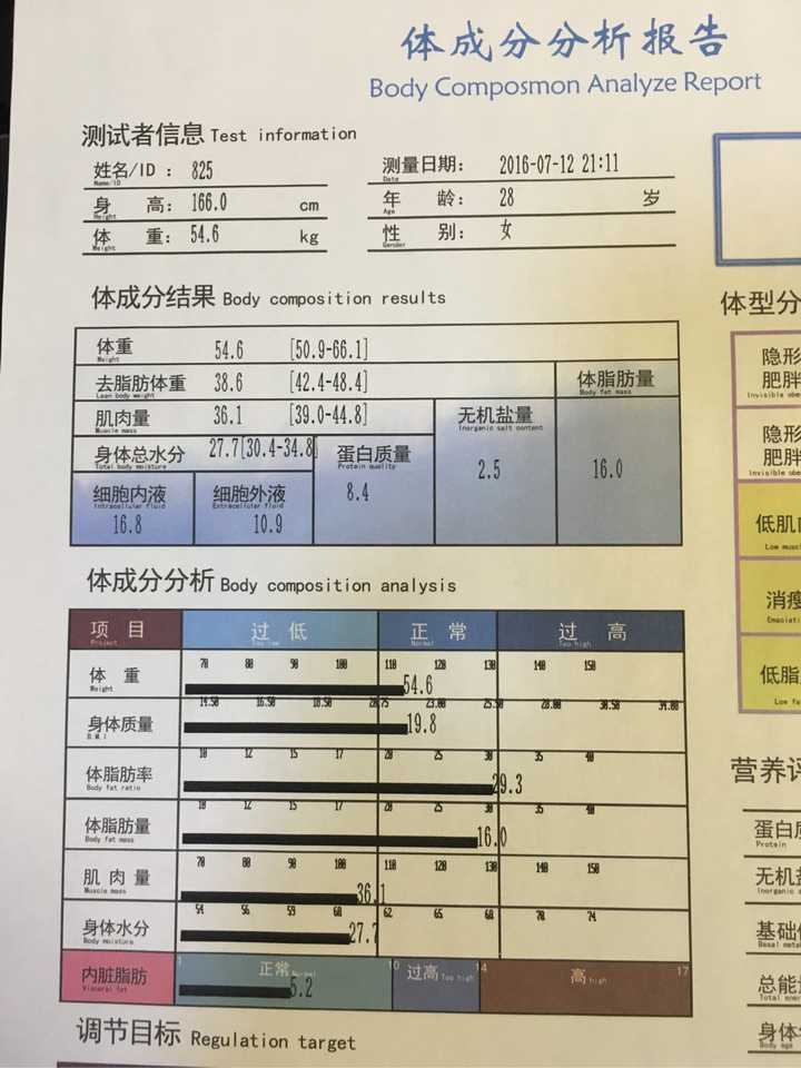 请问体脂百分比27.4,身高163cm,基础代谢1179,体重51.