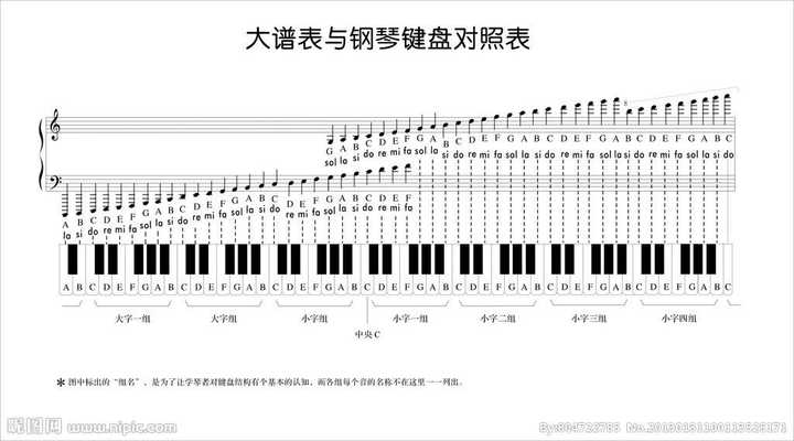 笛子的g调,e调什么意思?