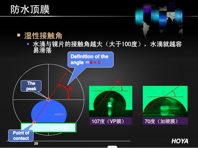 工作要用