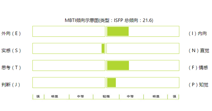 isfj型的人们都在做什么职业?