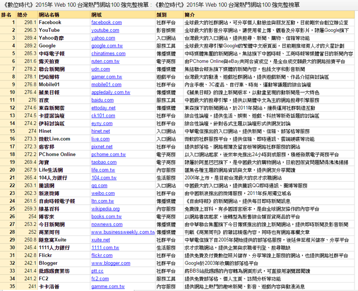 网站排名优化十佳宙斯在线 知乎