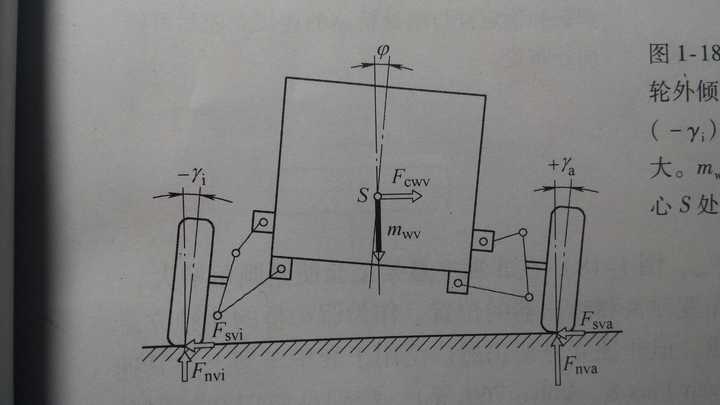 平行四连杆原理图 四连杆机构原理