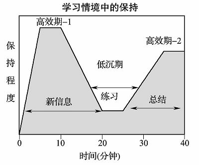 现实社会中有没有边际效用递增的情况?