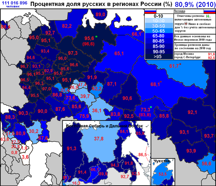 俄罗斯人口密度