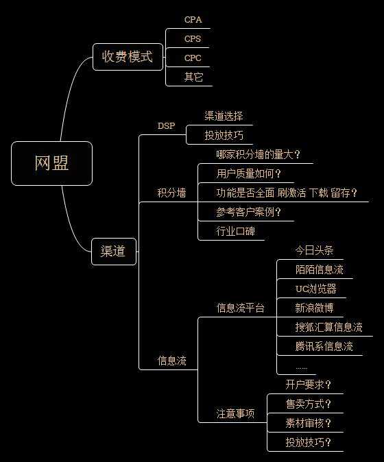 完整版思维导图可以在微信公众号【app推广aso 回复"推广"获取