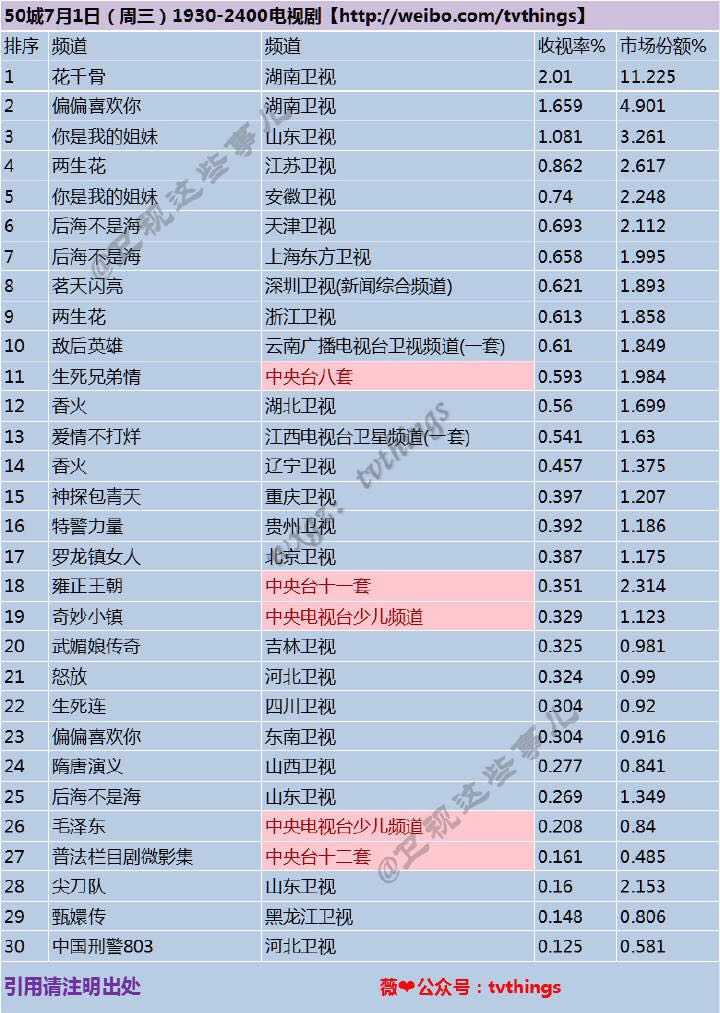《花千骨》讲了什么,好看吗 ?