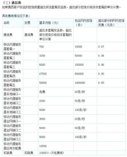 发短信设备需要多少钱费用呢