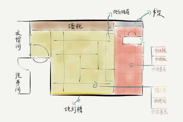 手绘平面图