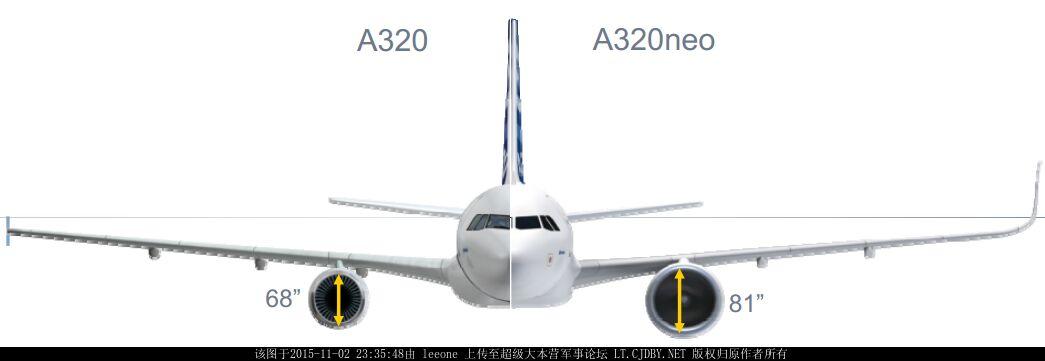 国产飞机c919如果和最新的737max 和a320neo竞争,会输的很惨吗?