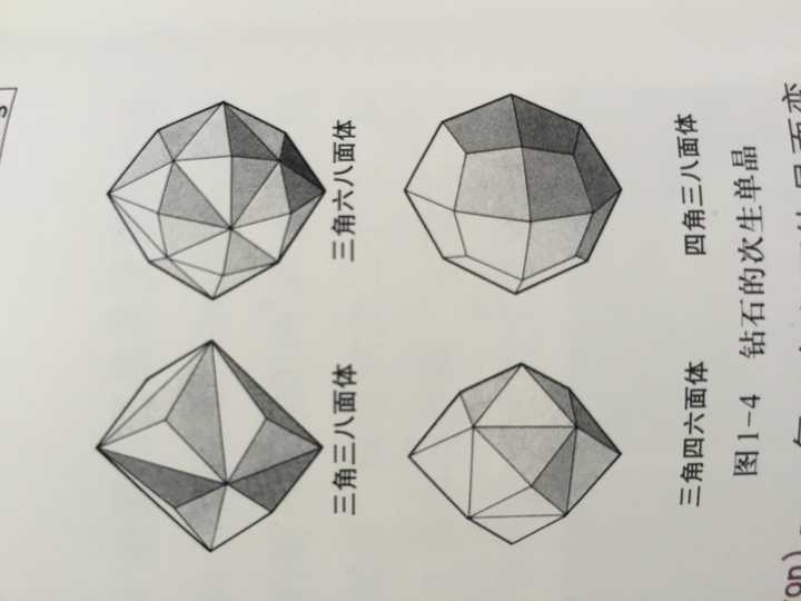 钻石嘛 常见八面体 菱形十二面体 六面体(正方形 明天补充吧 太晚了