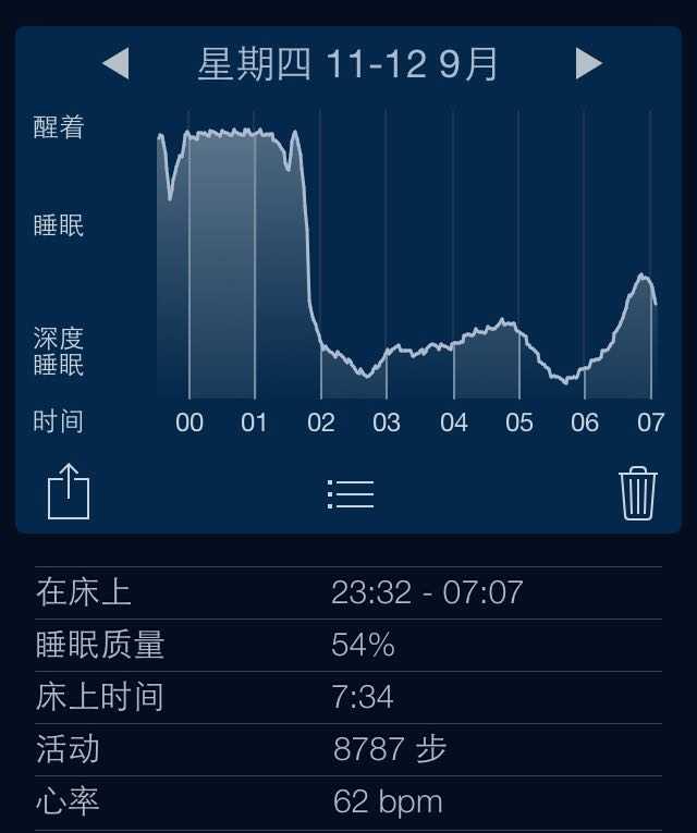 在睡眠软件上两者区别挺大,前面平滑的曲线是我在失眠.
