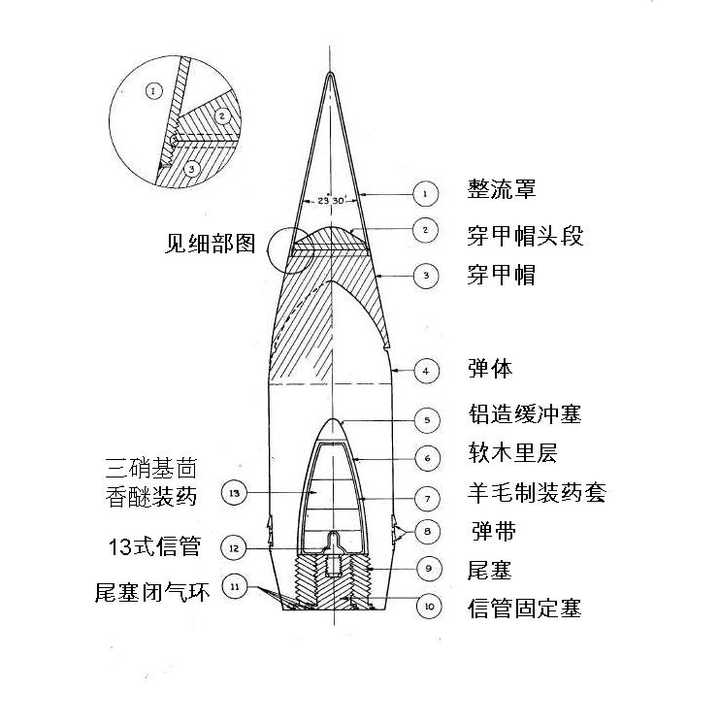 战列舰主炮的威力有多大,和战斧或者航空炸弹比呢?