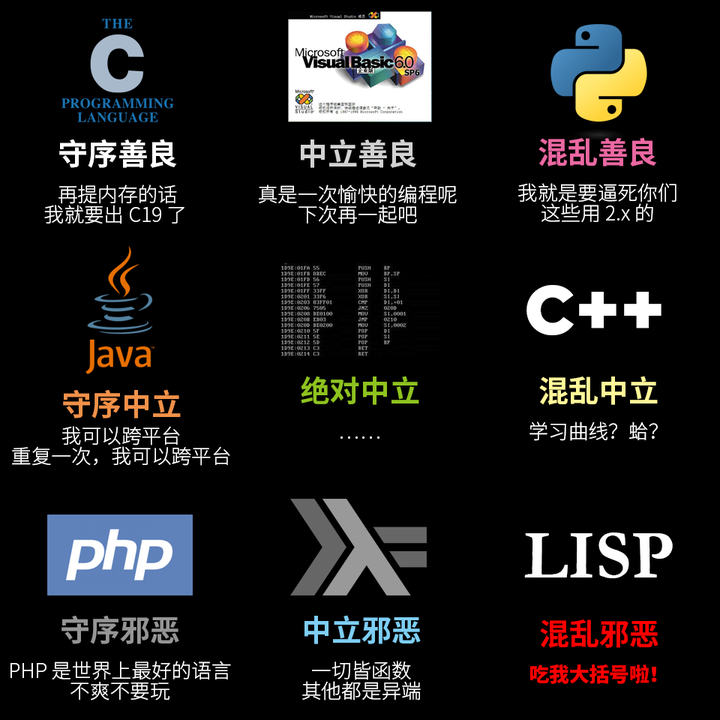 编程语言的九大阵营应该怎么划分?