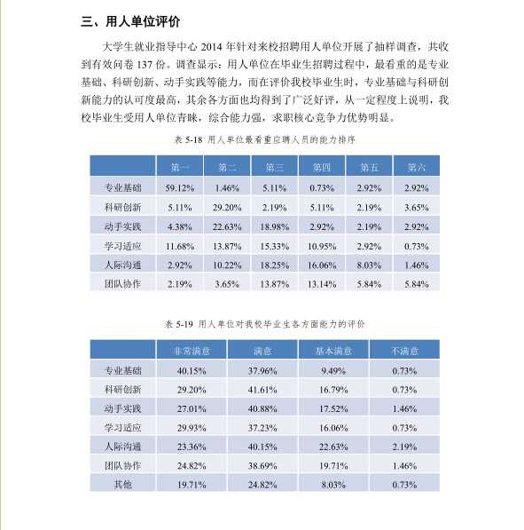 素质综合华中科技大学本科毕业生的评价客观?买文聘高中图片