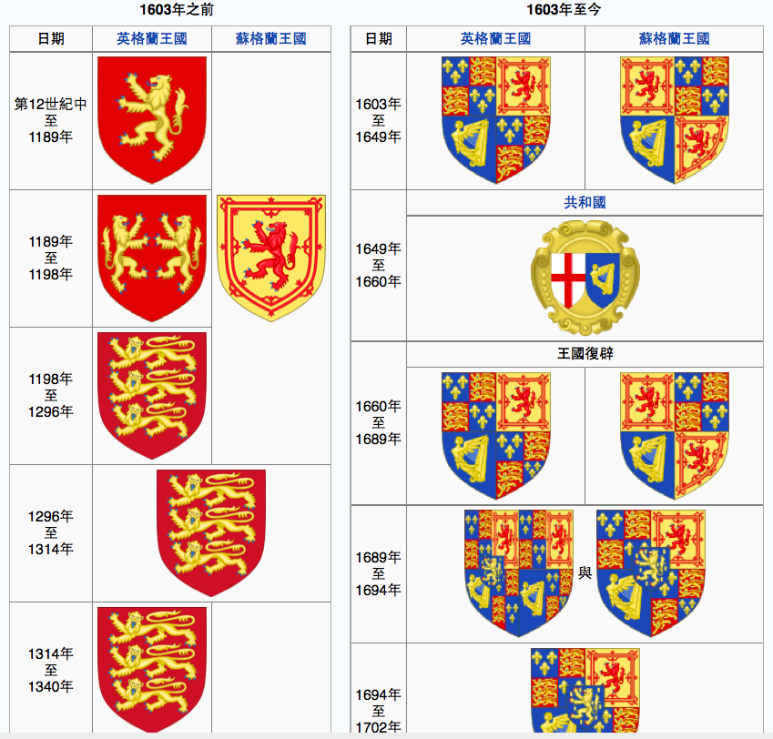 英国国徽是英国皇家徽章,也称英王徽,但不是英王室的家徽.